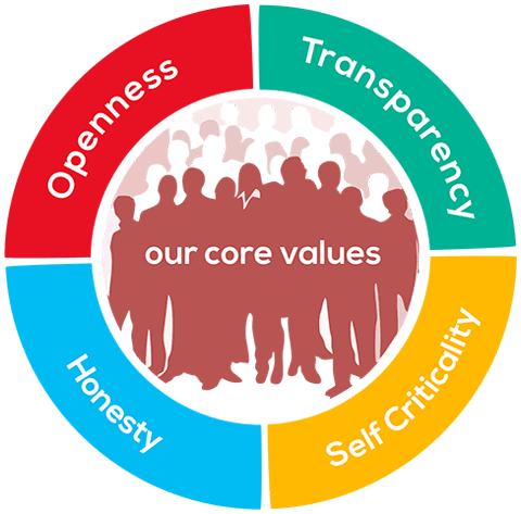  Speech therapy, Child development centre